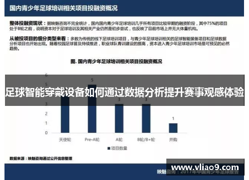 足球智能穿戴设备如何通过数据分析提升赛事观感体验
